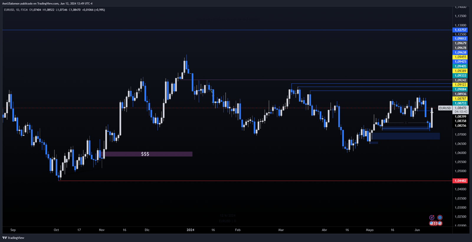 Curso de Trading completo